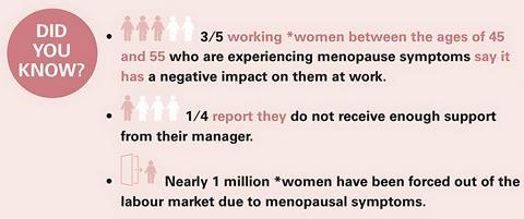Menopause polidy did you know image