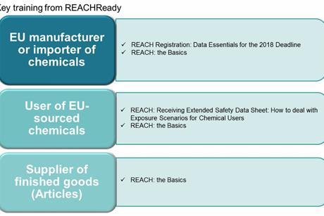 REACH Ready training image